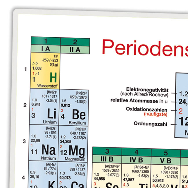 Lernposter - Periodensystem der chemischen Elemente, PSE-Wandplakate