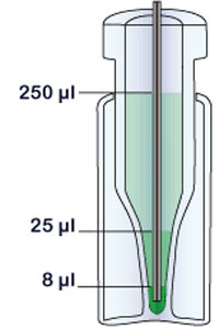 iV2µ -Mikrovials