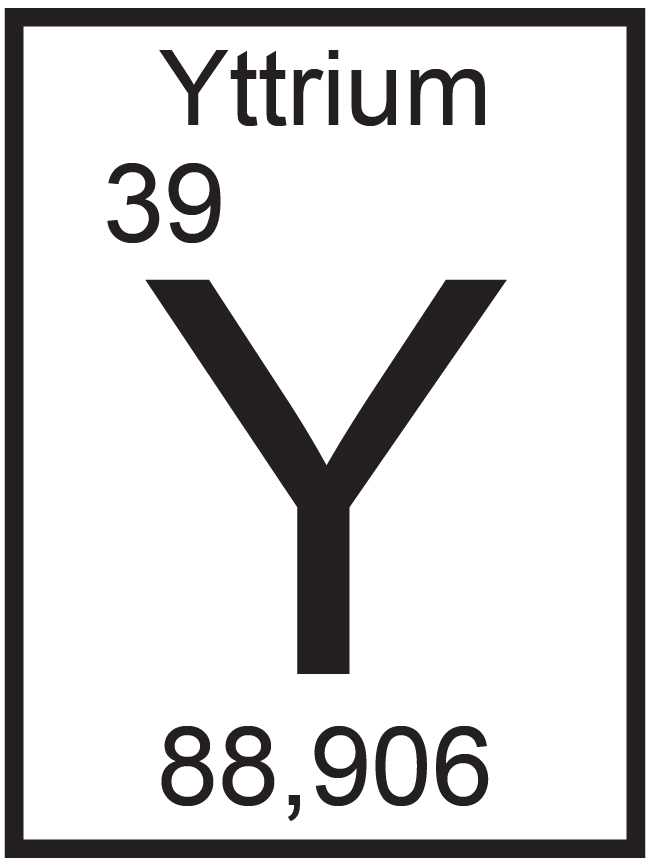 Y (Yttrium) Wandtattoo – Elementsymbole des Periodensystems als Chemie-Alphabet