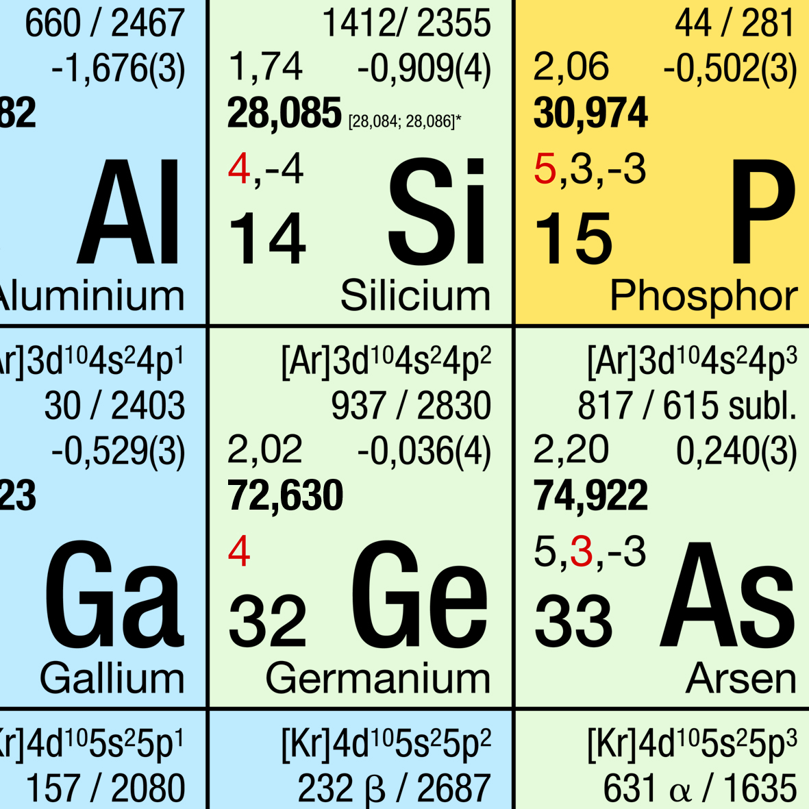 Wandtafel Periodensystem Der Elemente Kaufen Bei Chemoline Chemoline Deutschland