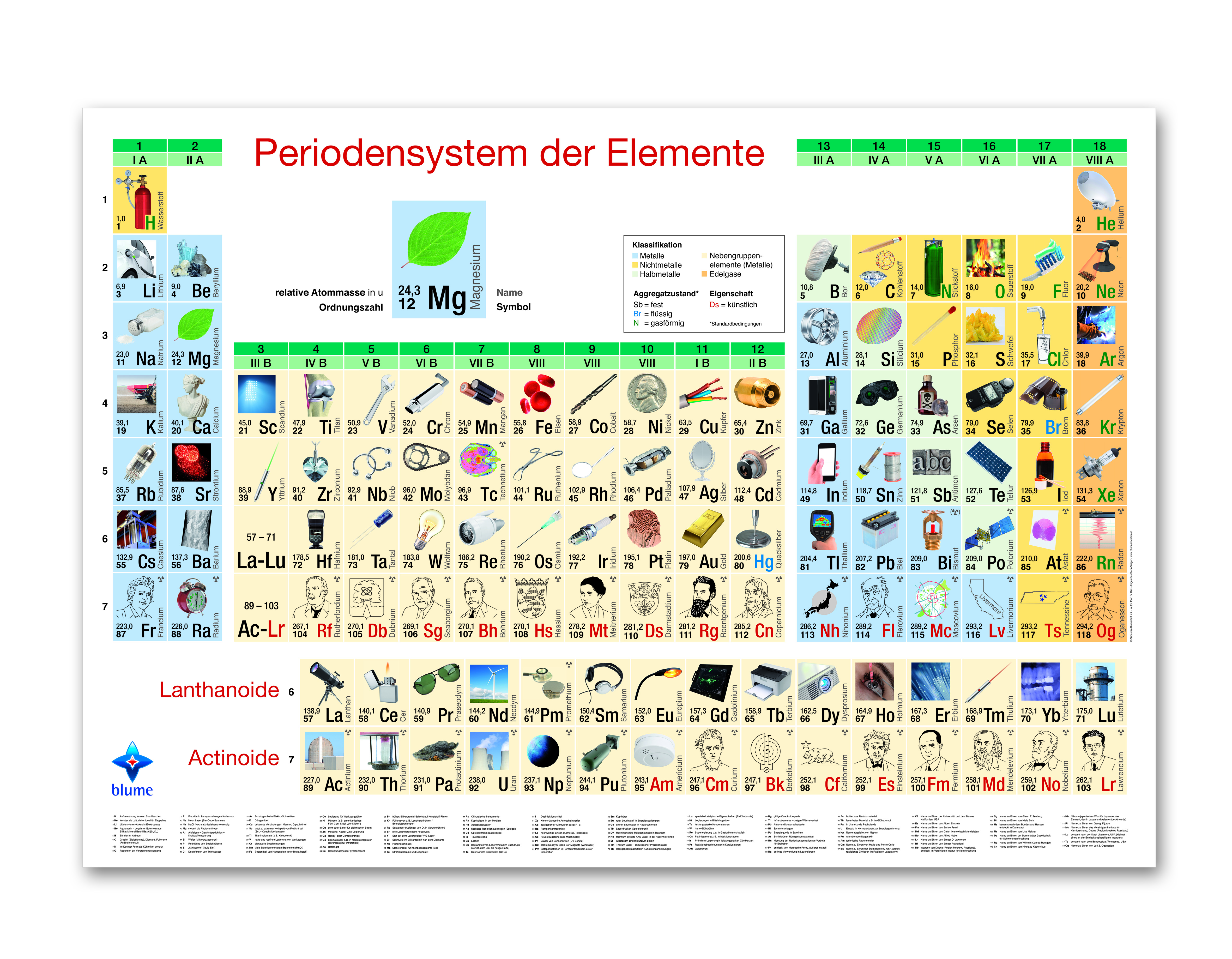 Periodensystem der Elemente Poster Rückseite