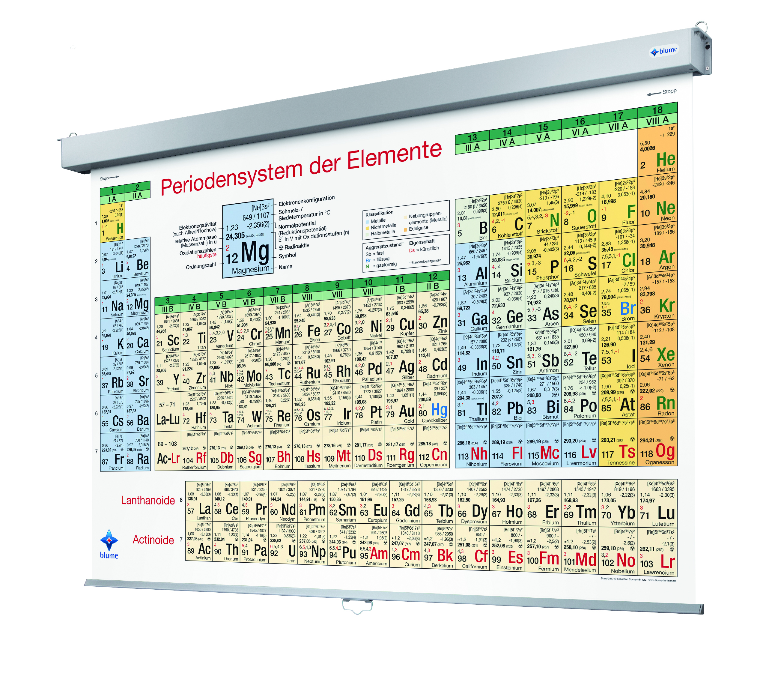 Periodensystem der Elemente Roll up