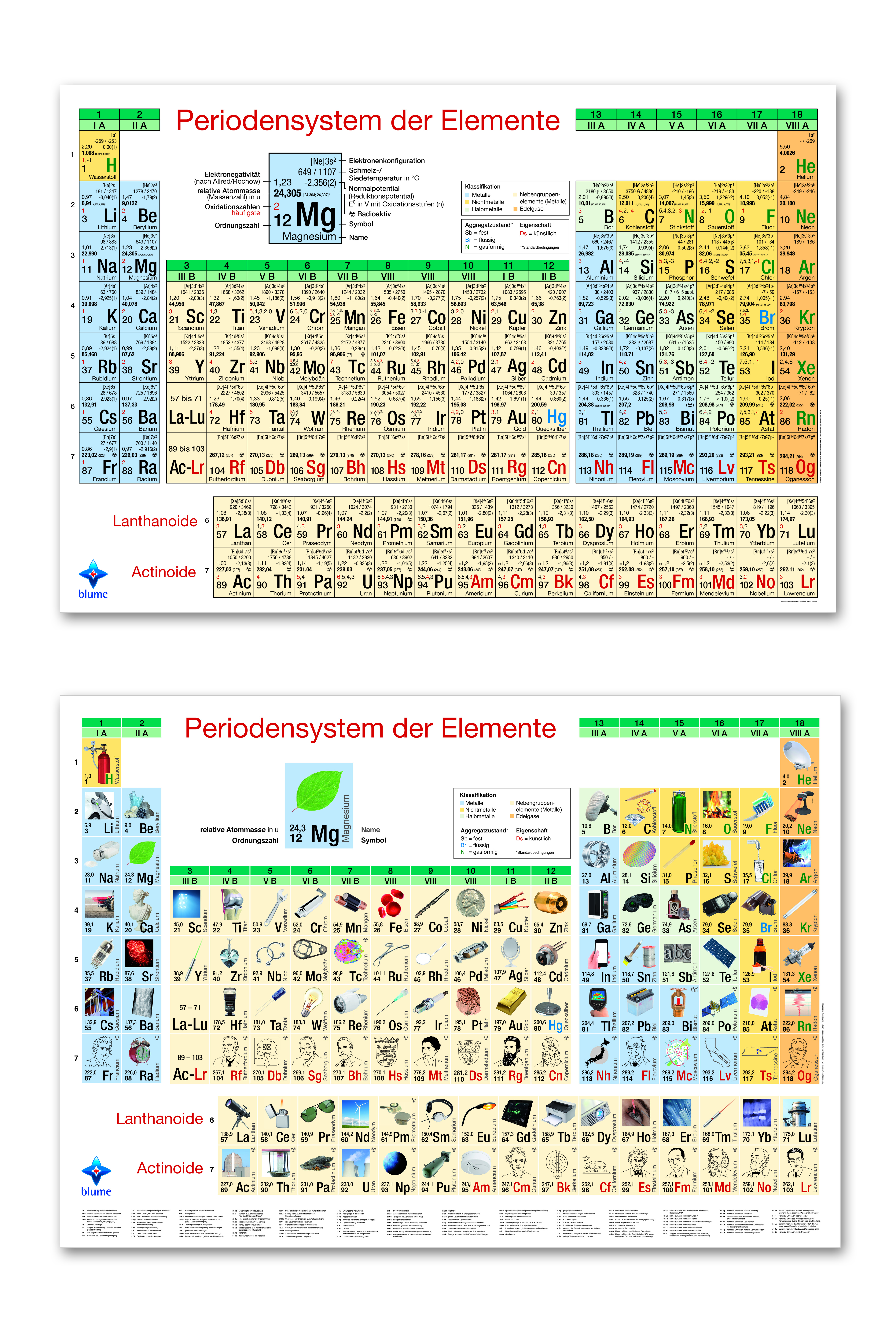 Periodensystem der Elemente Poster Vorder-und Rückseite