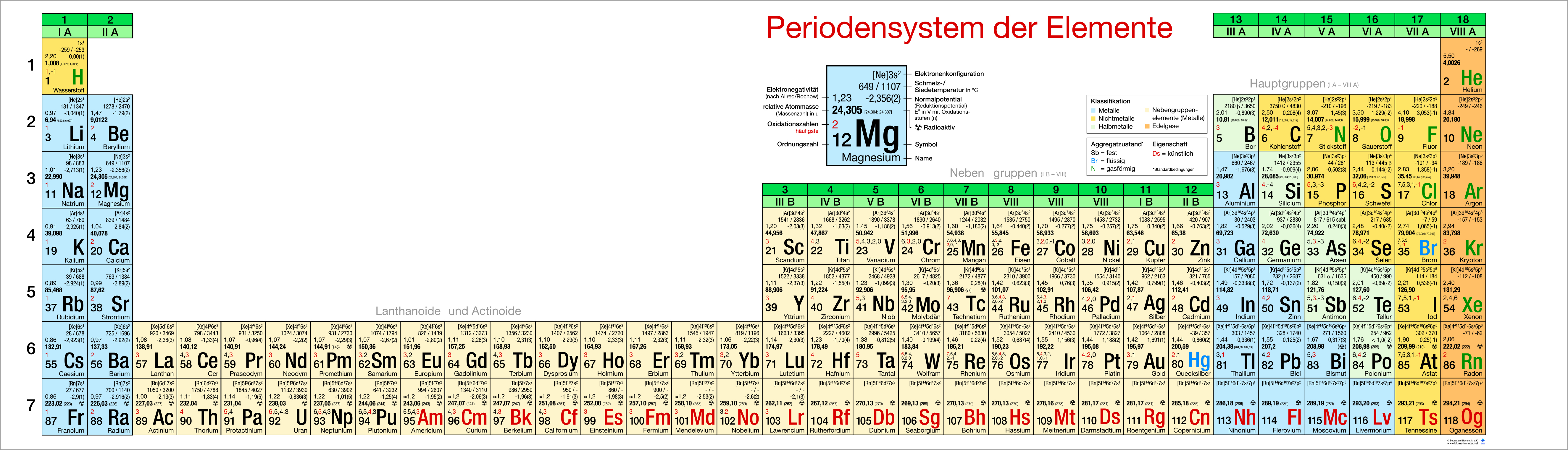 Periodensystem der Elemente Wandklapptafel