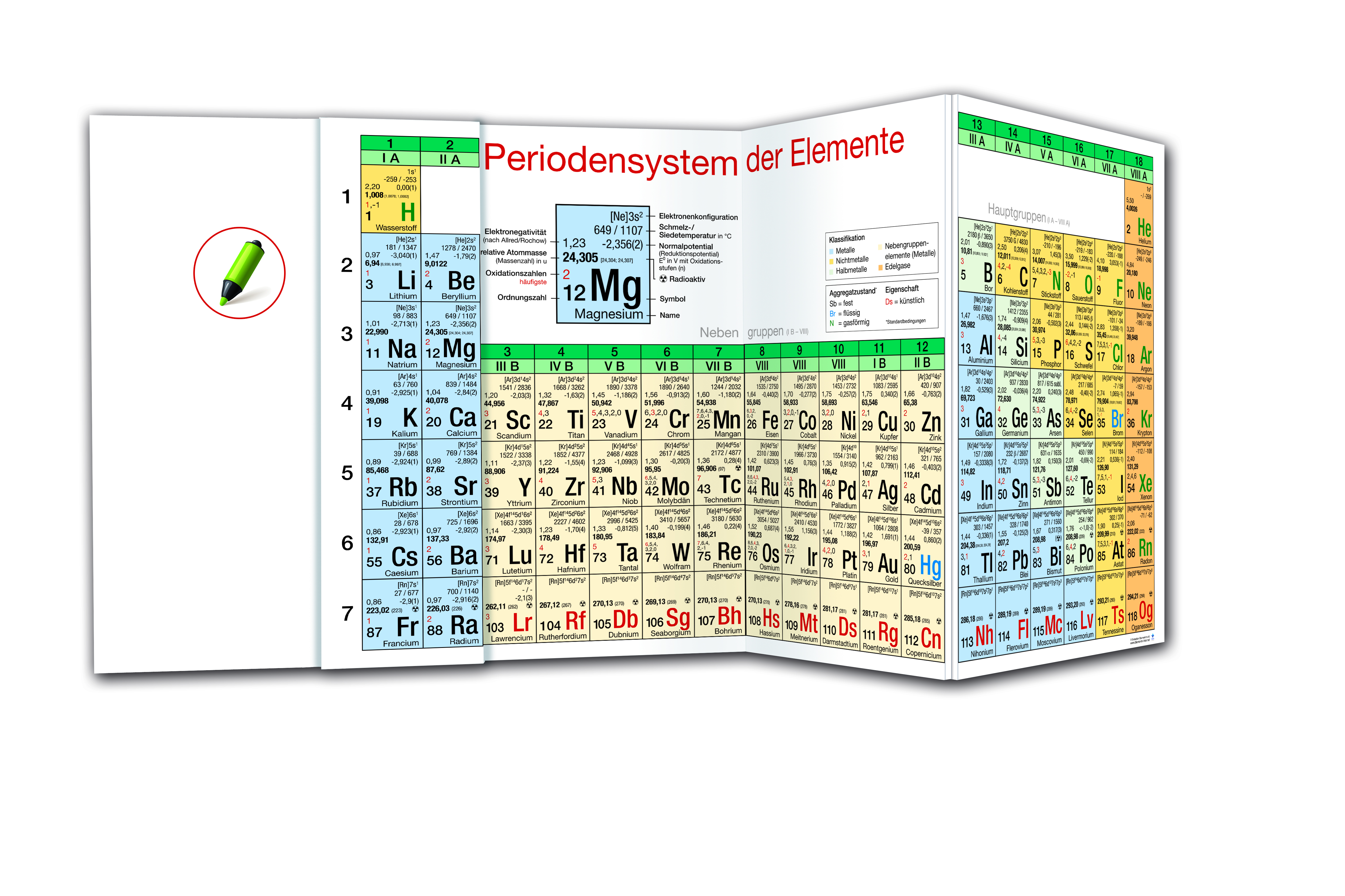 Periodensystem der Elemente Wandklapptafel