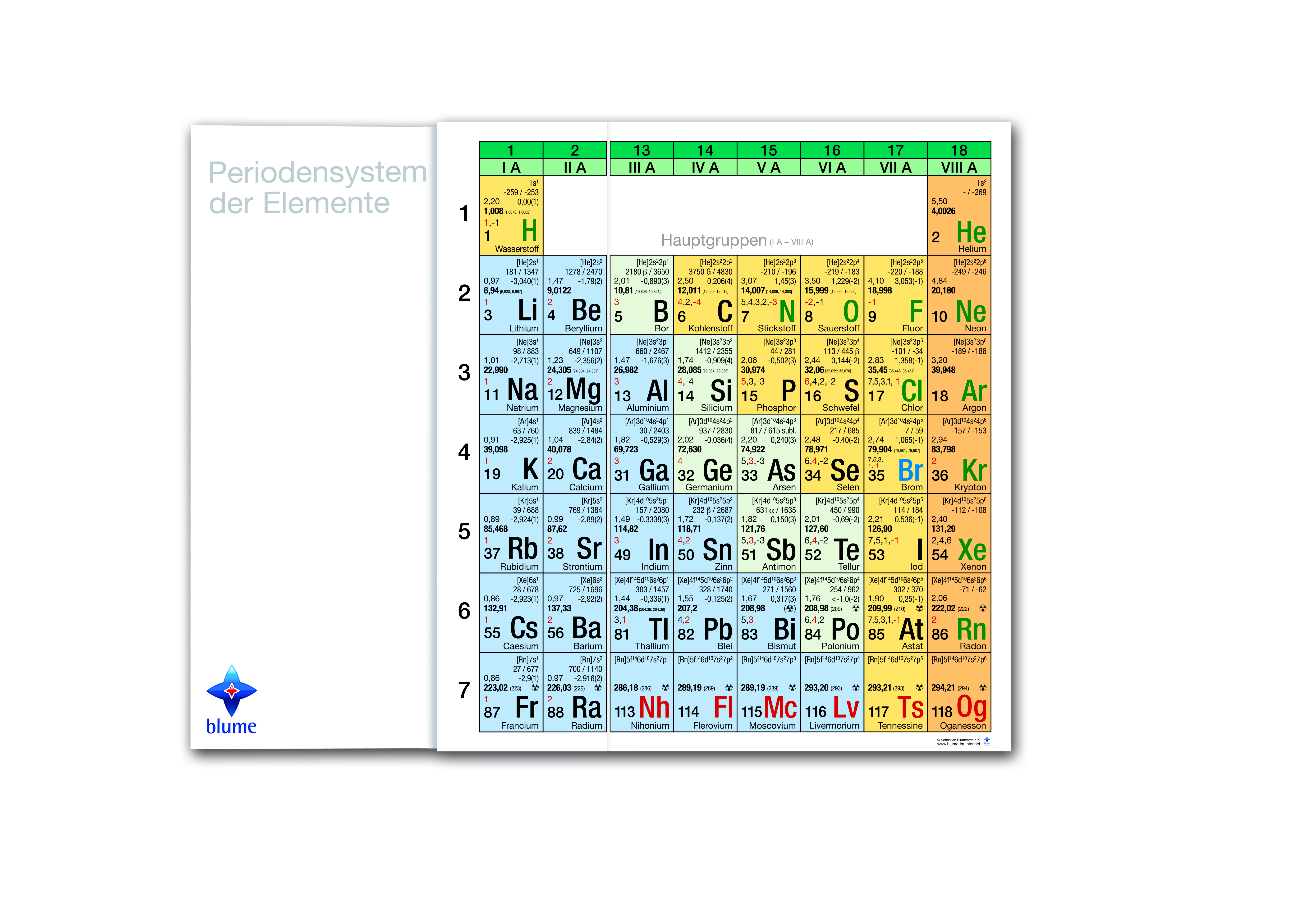 Periodensystem der Elemente Wandklapptafel
