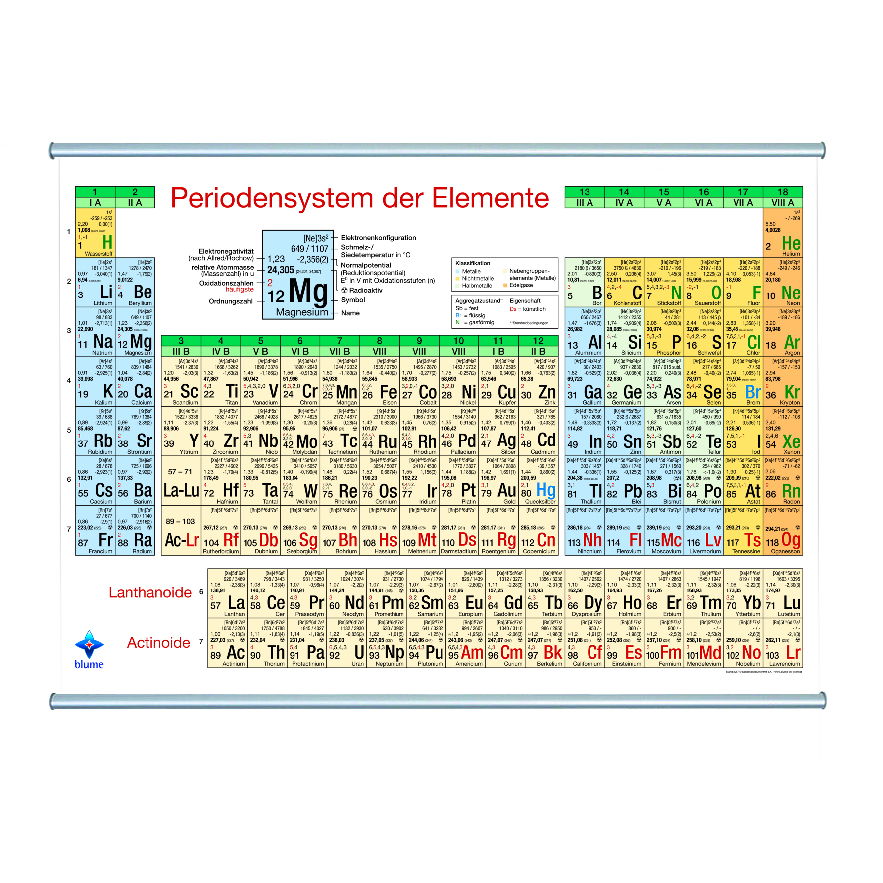 Wandkarte Periodensystem der Elemente