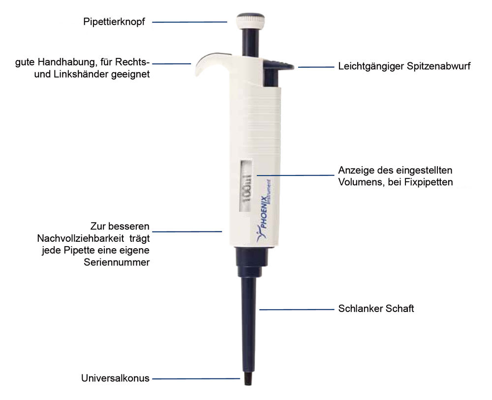 Einkanallpipetten mit Fixvolumen Einkanallpipetten mit Fixvolumen