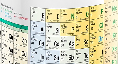 Tasse mit PSE, Periodensystem der chemischen Elemente auf Kaffeemug