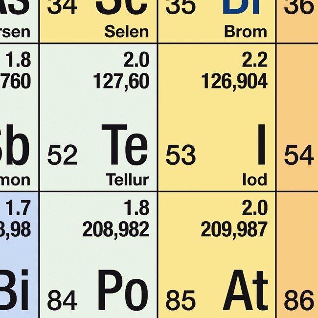 Periodensystem der chemischen Elemente Wandklapptafeln, PSE-Klappschultafeln für Klassenzimmer, Schulbedarf