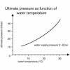 Wasserstrahlpumpen aus PP-Kunststoff Funktionen_2